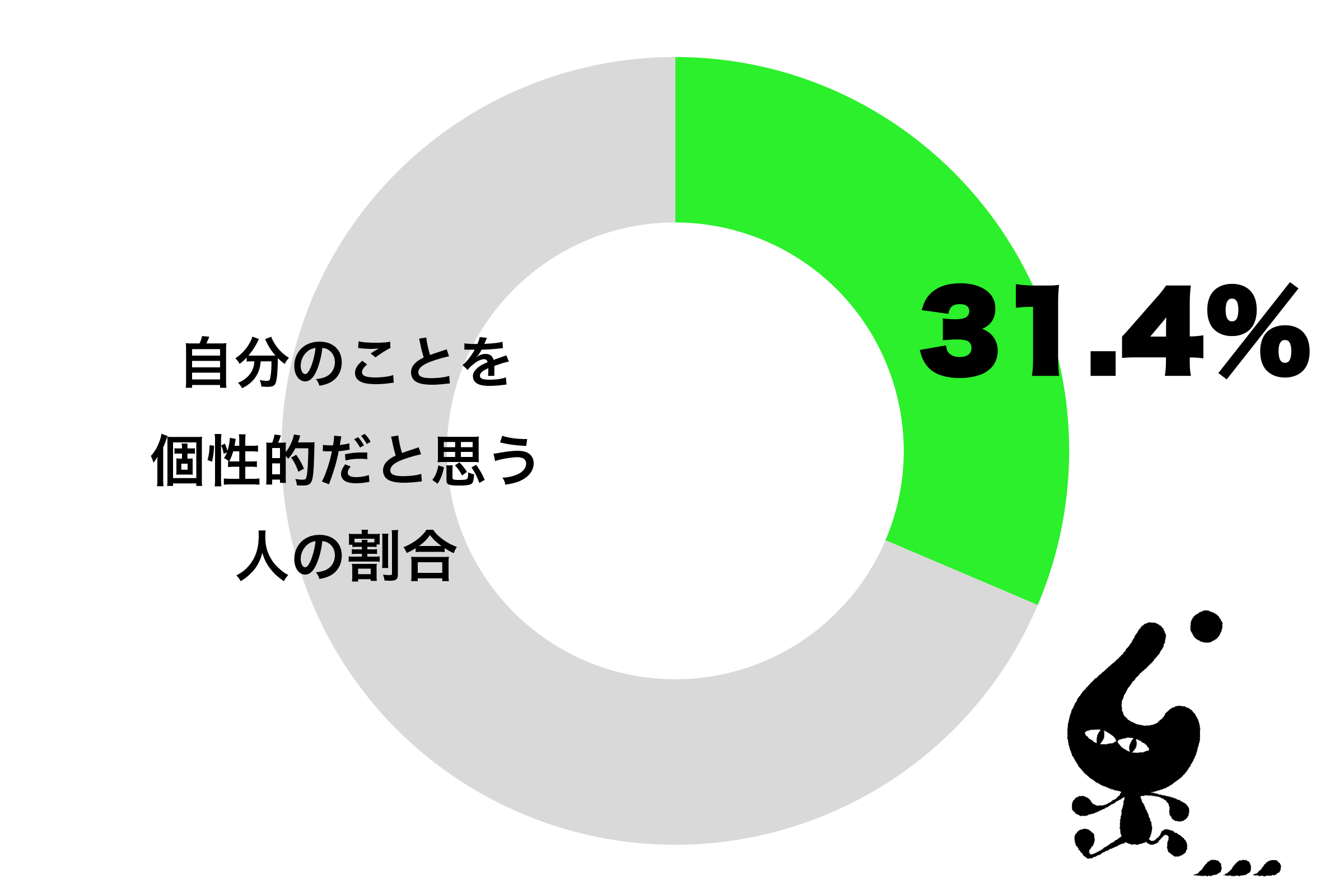 「自分は個性的」最も多い世代は60代男性　一方で普通すぎて悩む人も – ニュースサイトしらべぇ