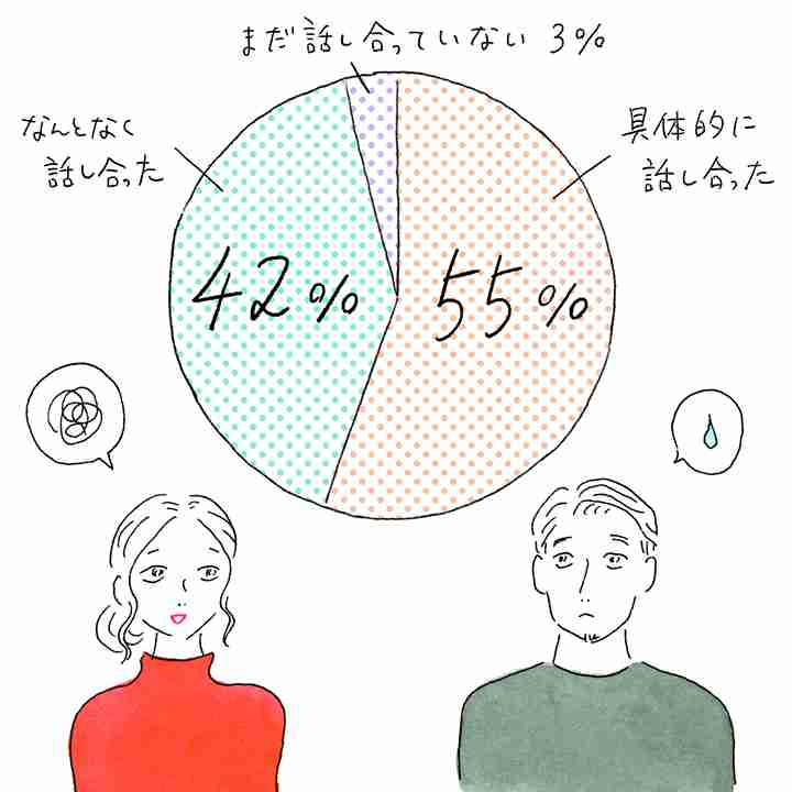 子供の前でできない旦那との話し合いや相談はいつどこでする?