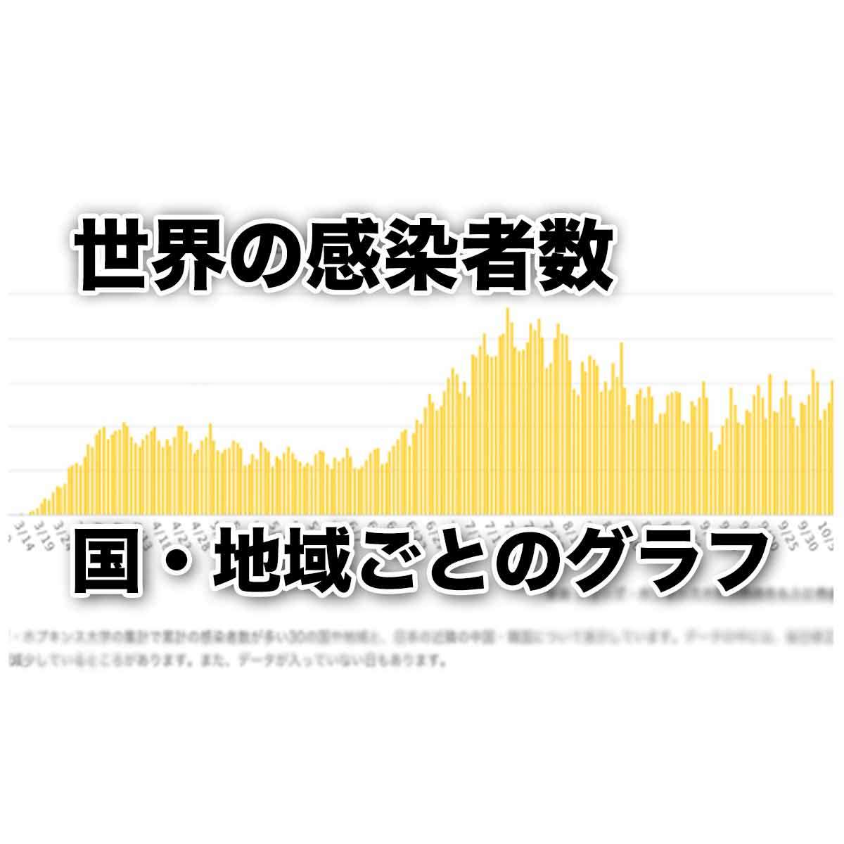 新型コロナウイルス 世界の感染者数・感染者マップ｜NHK特設サイト