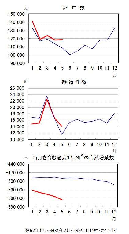 ワクチン1740回分廃棄　男鹿の集団接種、冷蔵庫故障