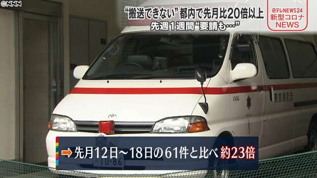 東京“救急搬送できない”先月比２０倍以上（日本テレビ系（NNN）） - Yahoo!ニュース