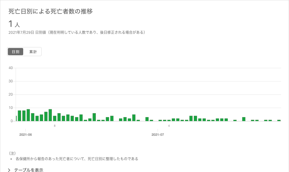 東京都 新型コロナウイルス感染症対策サイト | 東京都 新型コロナウイルス感染症対策サイト