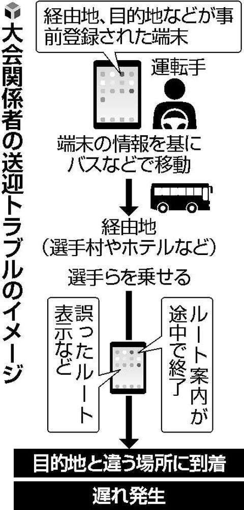 選手ら輸送アプリ、トラブル相次ぐ…運転手や配車は「紙」頼み