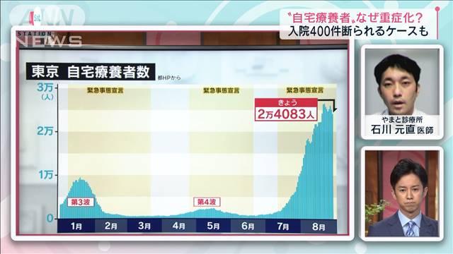 News Digest - 「入院400件断られる」往診の医師語る過酷な現状