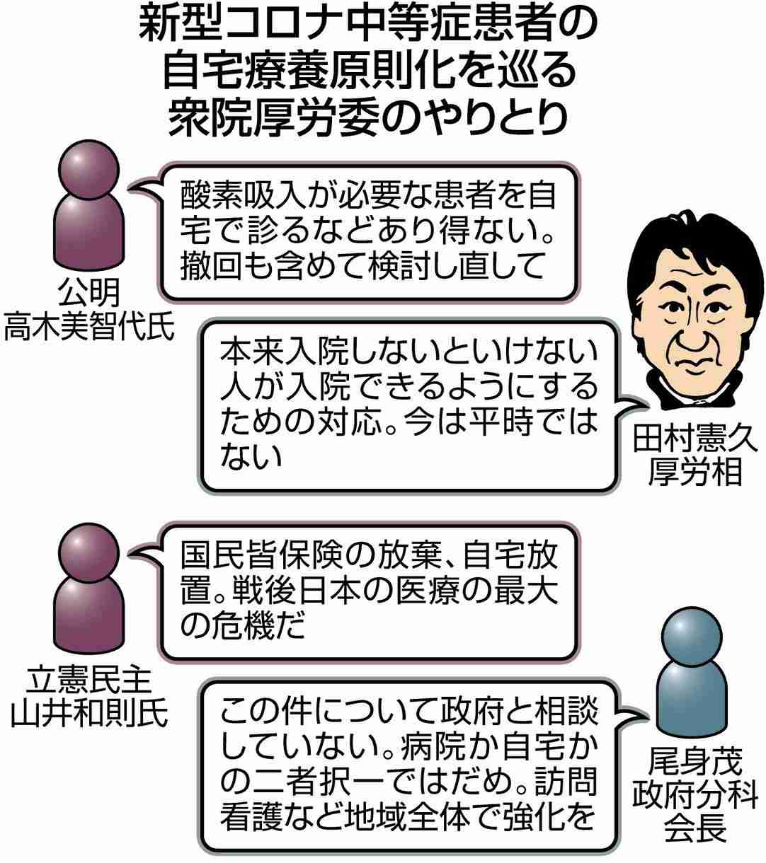 入院制限「撤回」求め、異例の与野党共闘　政府独断に自民も不満爆発　見直し迫られる可能性も：東京新聞 TOKYO Web