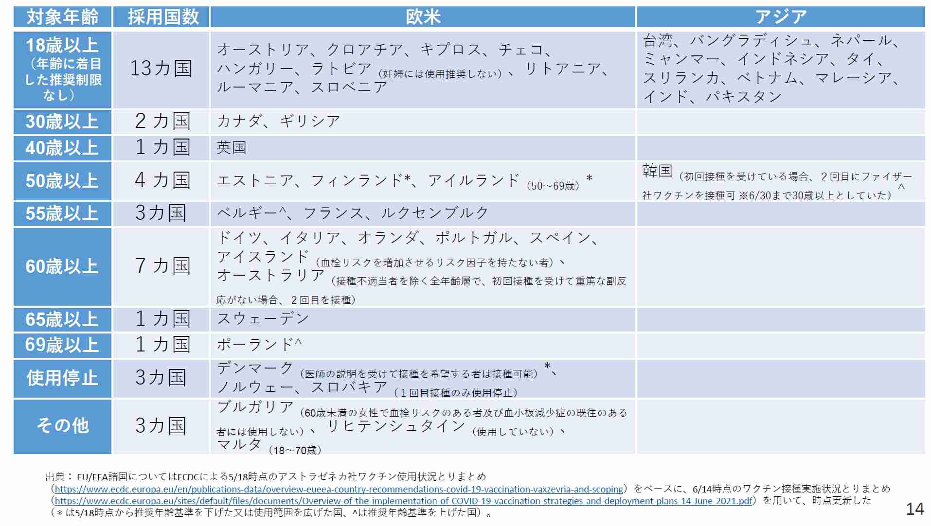 アストラゼネカのワクチン 緊急事態宣言地域に優先配布へ 厚労省