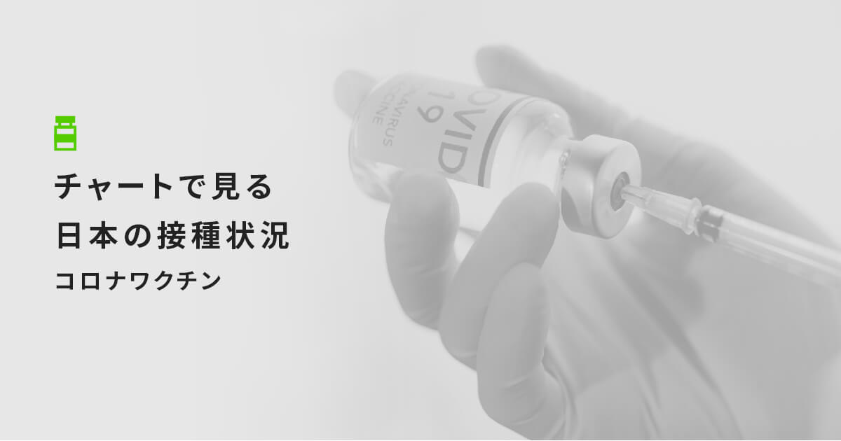 チャートで見る日本の接種状況　コロナワクチン：日本経済新聞