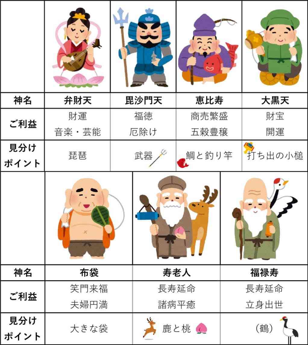 縁起がいいとされてるものがたくさん知りたい