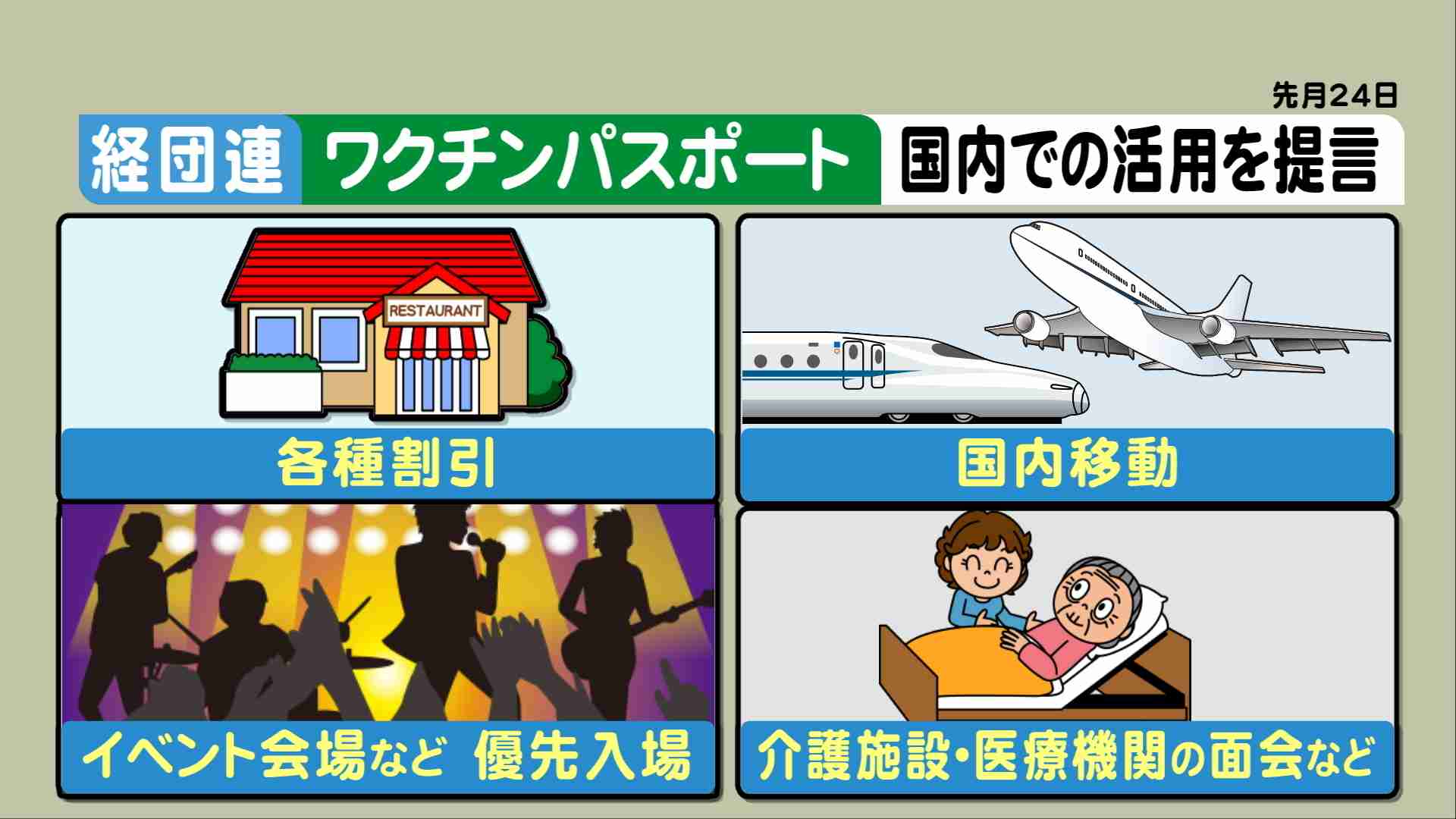 緊急事態宣言、9月半ばまで延長へ　京都、兵庫、福岡も追加