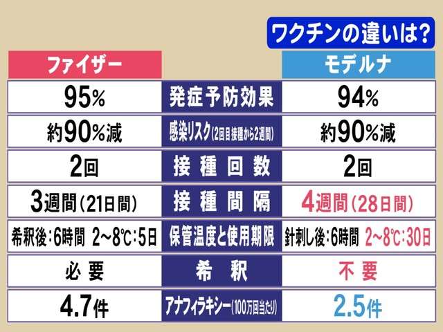 矢沢心 ワクチン接種を決断した理由「怖いと言う感情よりも感染リスクを避ける為」2回目も終了