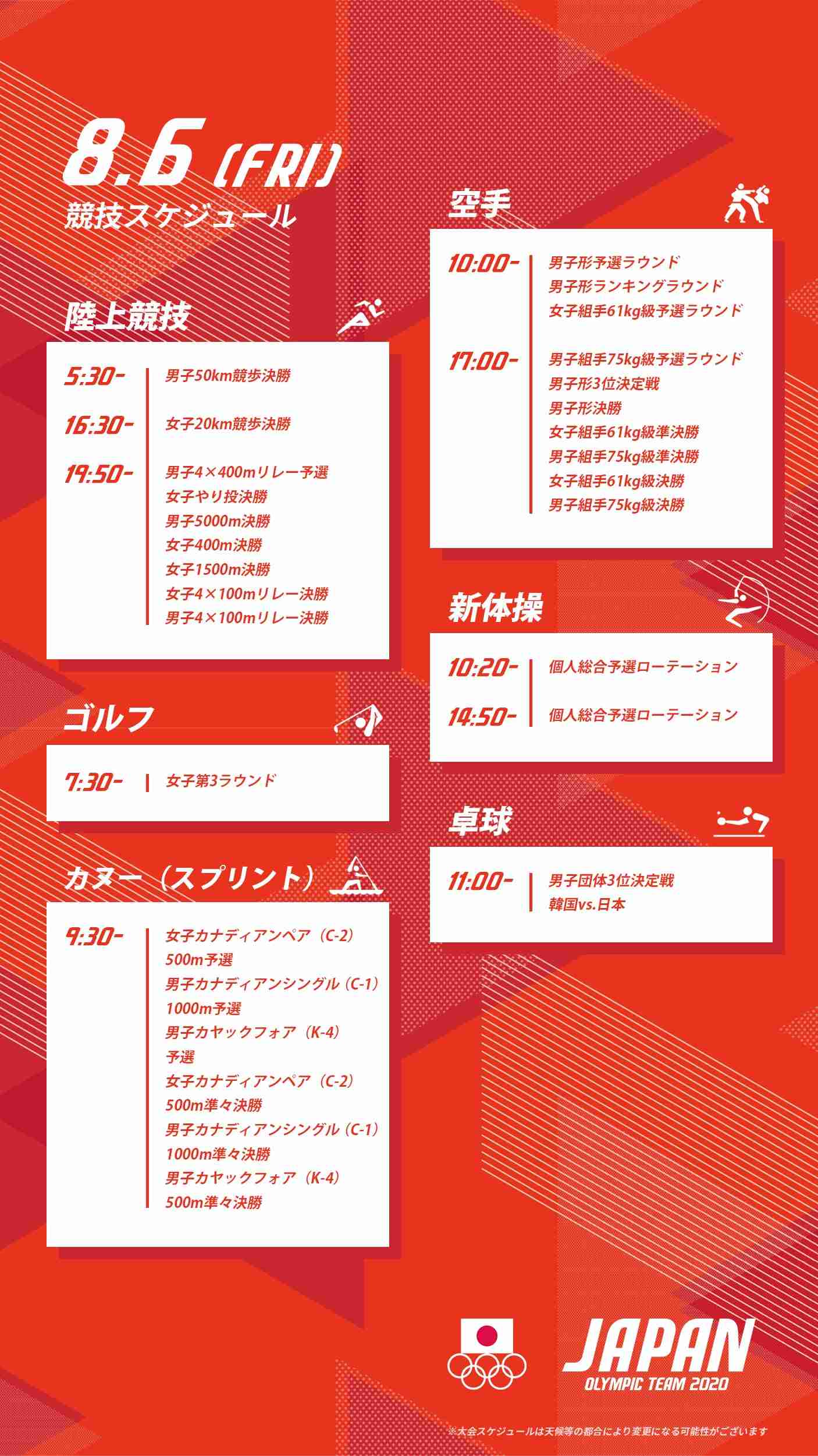 【実況・感想】東京2020オリンピック 総合トピ 8月6日