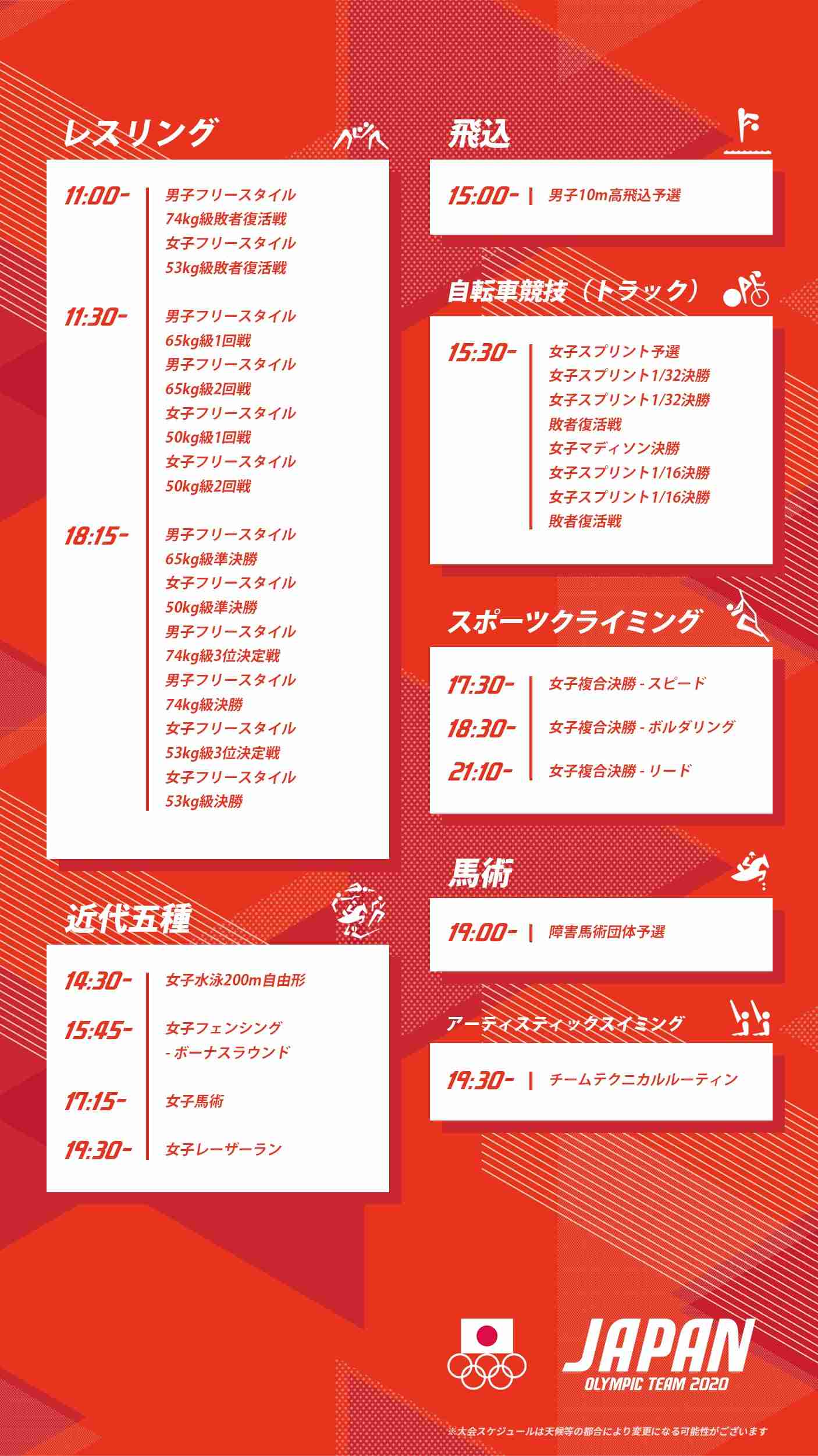 【実況・感想】東京2020オリンピック 総合トピ 8月6日