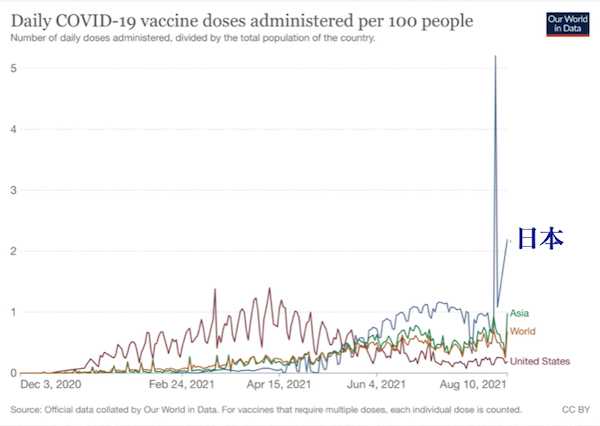 東京都 アストラ社製ワクチン使用で調整