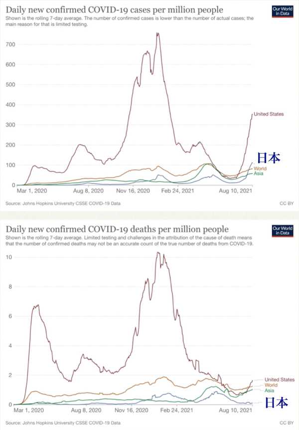 東京都 アストラ社製ワクチン使用で調整