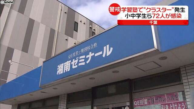 船橋の学習塾でクラスター　生徒など７２人（日本テレビ系（NNN）） - Yahoo!ニュース