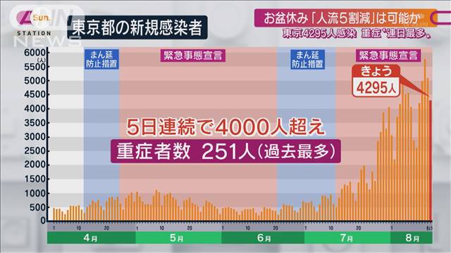 帰省先で家族4人感染「政府の言うこと聞いてれば」（テレビ朝日系（ANN）） - Yahoo!ニュース