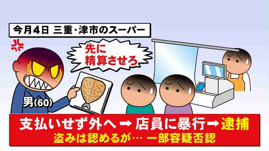 最後の半額弁当落とし「他のを半額にしろ」…信じ難い客の迷惑行為の数々 服直すも「太ったから要らない」