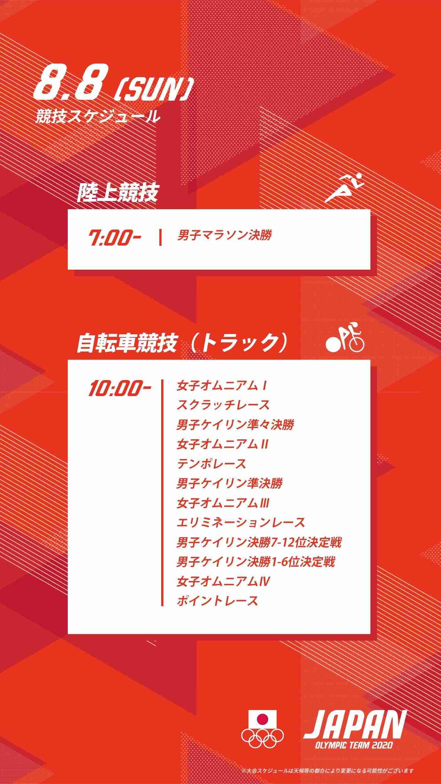 【実況・感想】東京2020オリンピック 総合トピ 8月8日