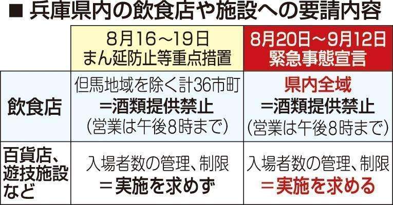 マスク非着用は飲食店入れず　４回目の緊急事態宣言、兵庫県が独自策　テレワークで出勤者７割削減を（神戸新聞NEXT） - Yahoo!ニュース