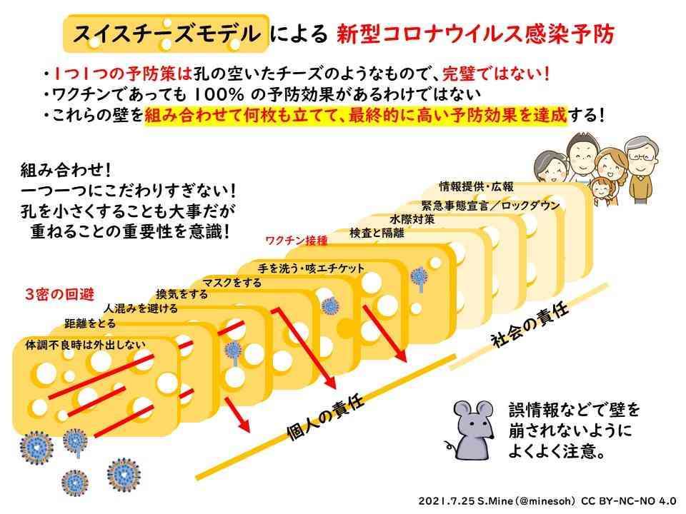 感染対策強化、何をしたらいい?