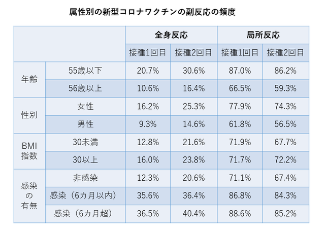 コロナ経験者の住吉美紀アナ、ワクチン1回接種で抗体価「なんと167倍」