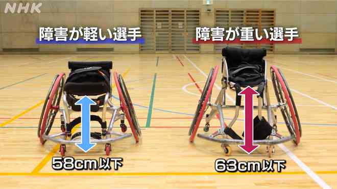 【実況・感想】東京2020パラリンピック 総合トピ 8月29日