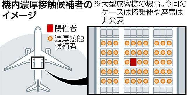 「検査数も水際もスカスカ…冬なら致命的」ラムダ株の追跡不十分、政府は五輪に『忖度』して非公表に？：東京新聞 TOKYO Web