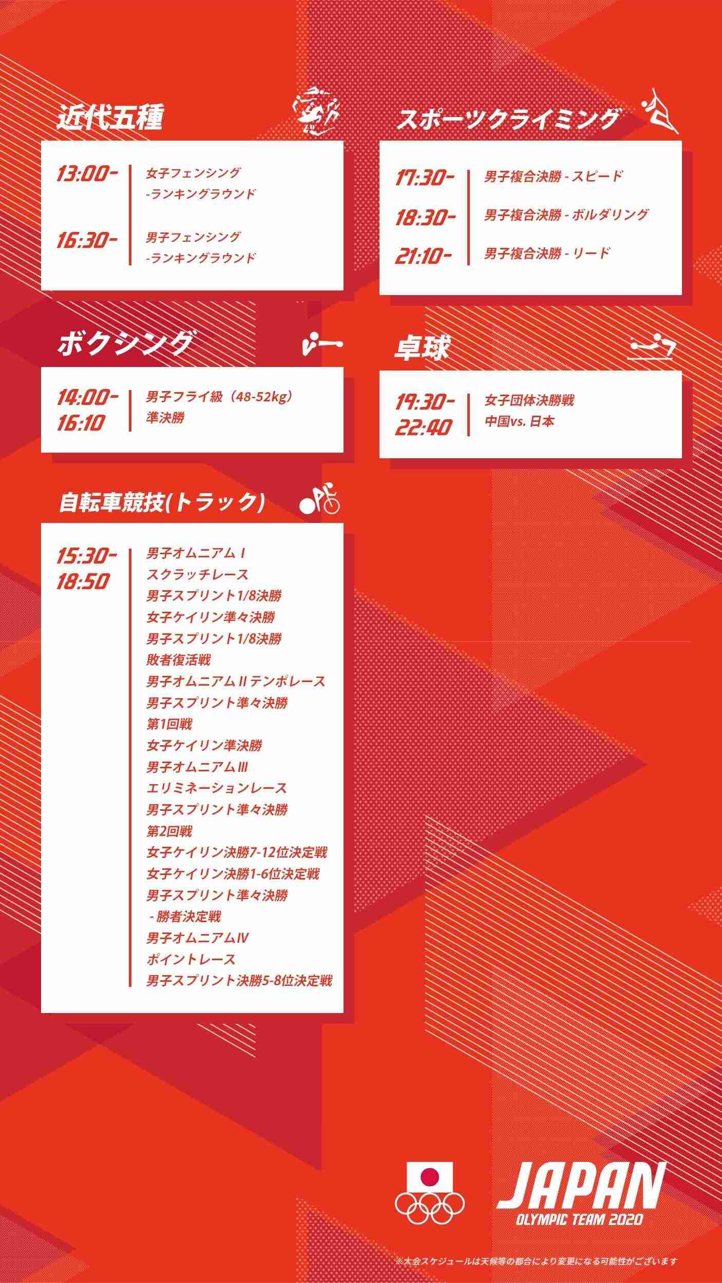 【実況・感想】東京2020オリンピック 総合トピ 8月5日