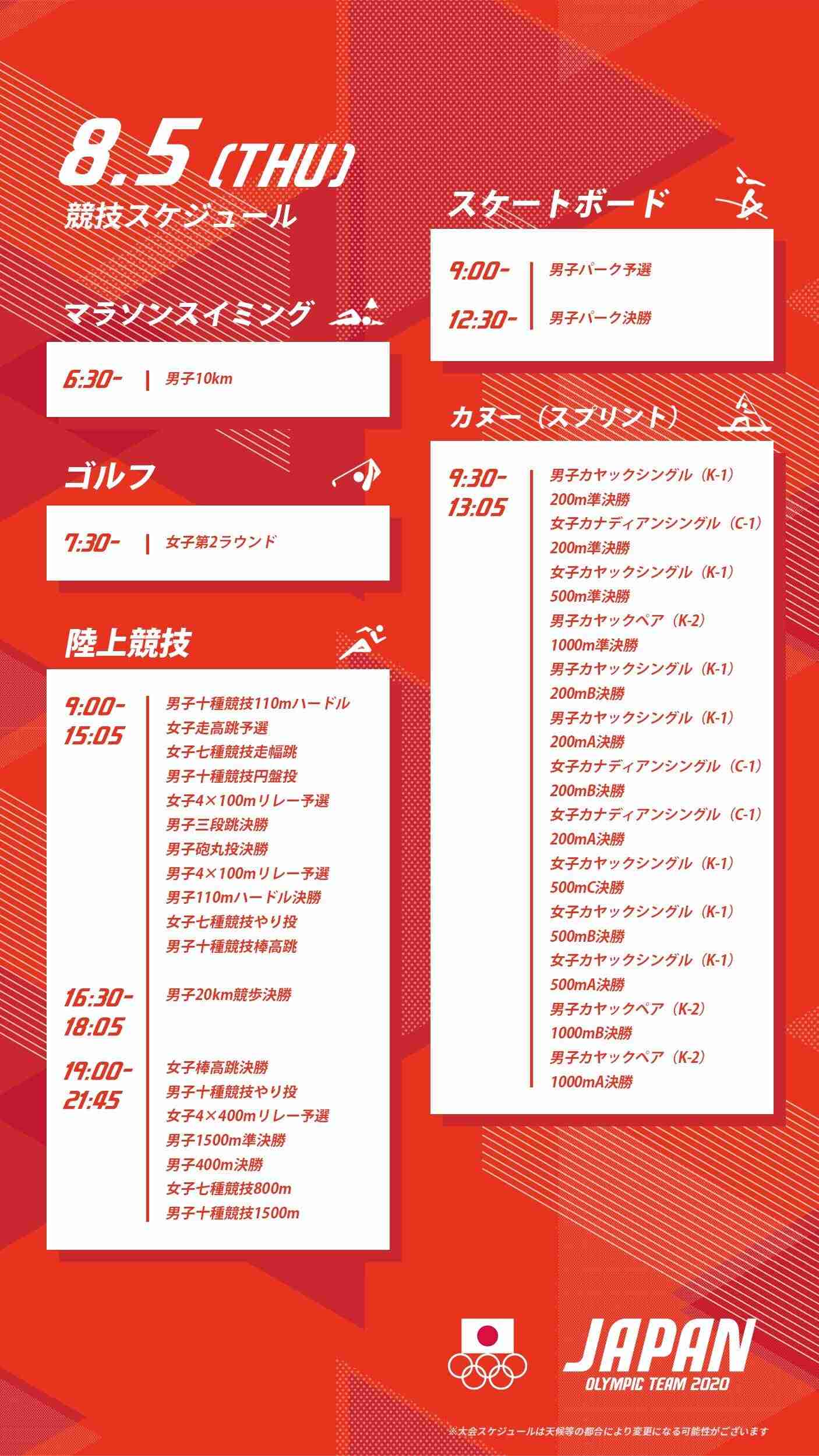【実況・感想】東京2020オリンピック 総合トピ 8月5日