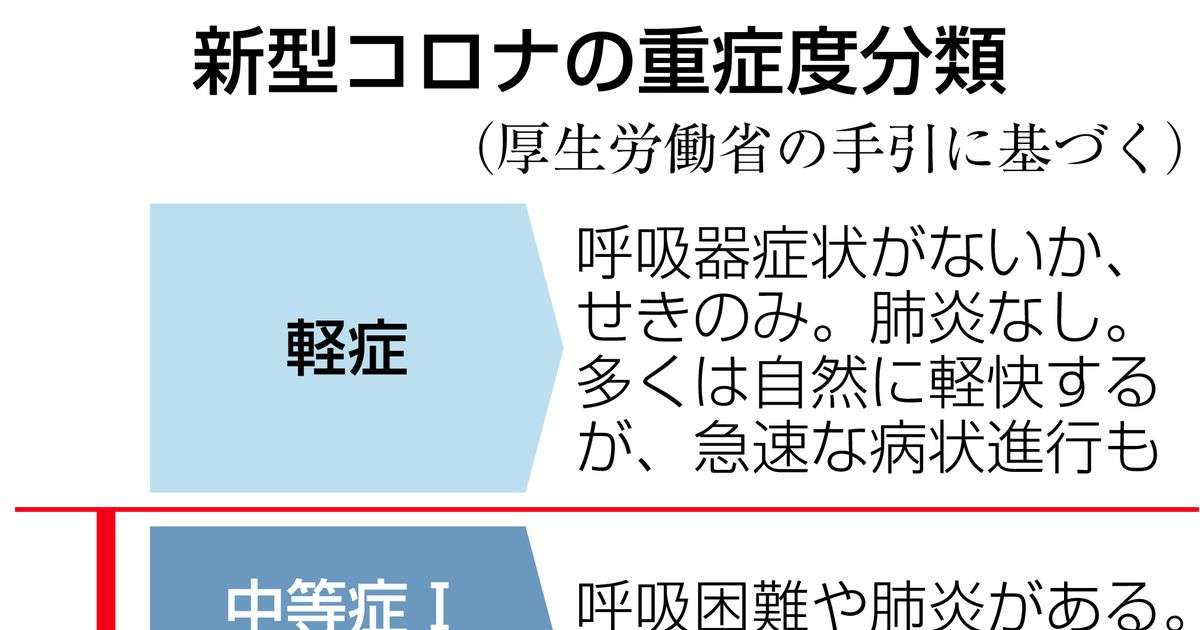 中等症も原則入院対象と明確化　政府、療養方針の資料を修正 - 産経ニュース