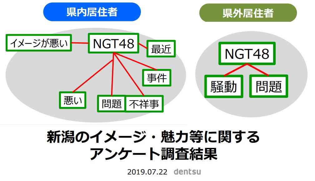 NGT48荻野由佳が卒業発表　18年総選挙４位、15年ドラフトで加入