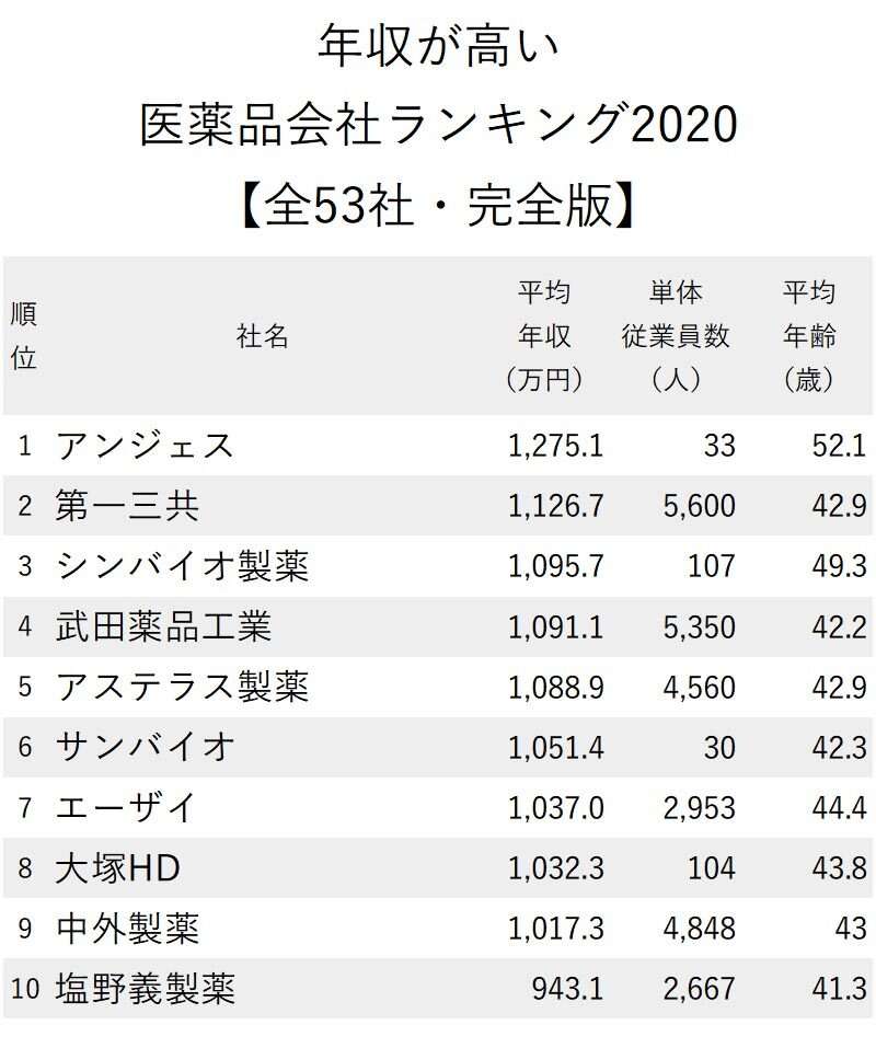 抗体カクテル療法で自宅療養を…日本は世界で最初にコロナをはやり風邪にできる国