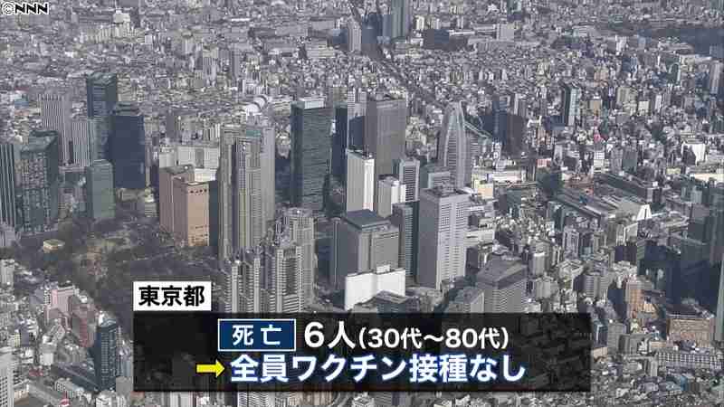 東京都コロナ死者６人　全員接種なし｜日テレNEWS24