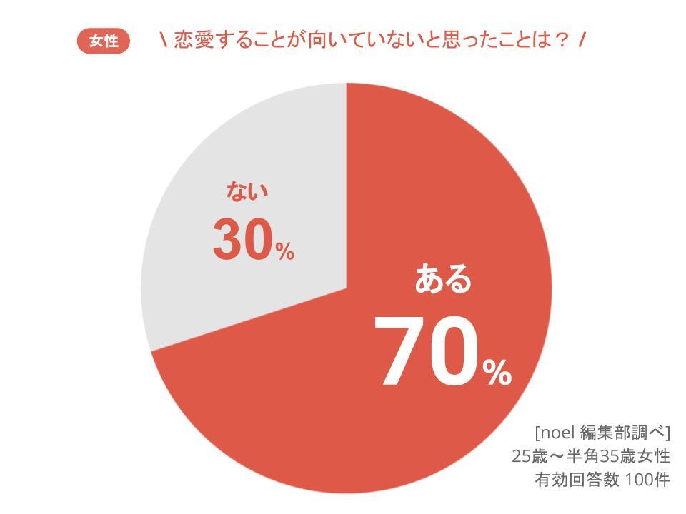 自分は恋愛に向いてないなと思う瞬間