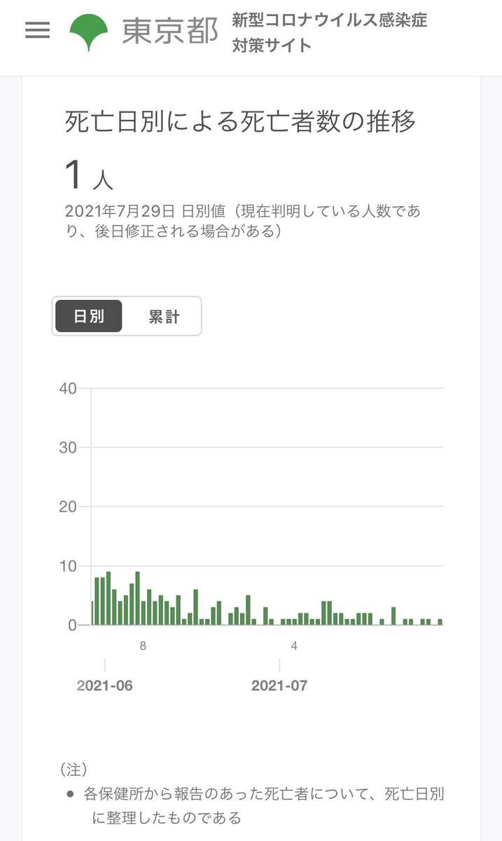 抗体カクテル療法で自宅療養を…日本は世界で最初にコロナをはやり風邪にできる国