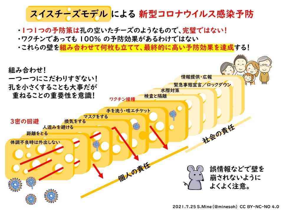 東京都で新たに4392人の感染確認 重症者は271人
