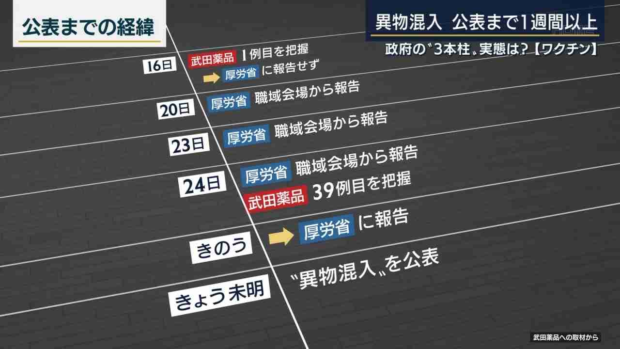 心筋炎や心膜炎疑い72件　厚労省、ワクチン接種後