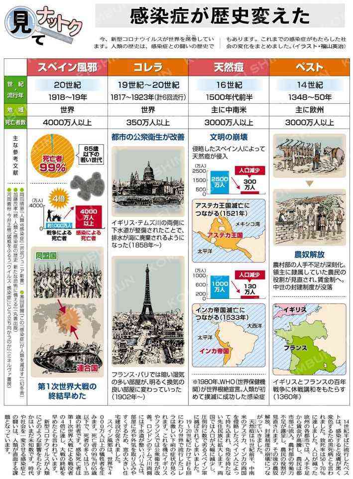 【コロナ禍】外出時に気にしてしまうこと