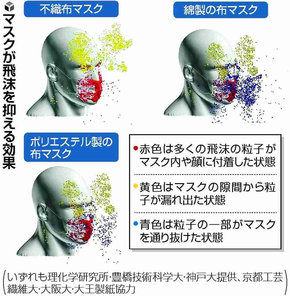 不織布マスクにしてほしい