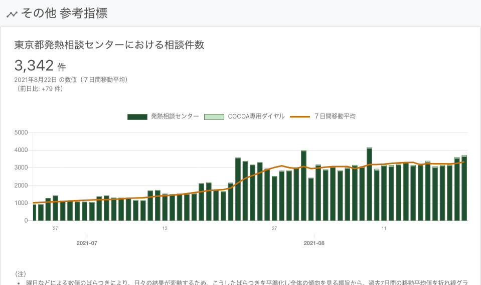 東京都 新型コロナウイルス感染症対策サイト | 東京都 新型コロナウイルス感染症対策サイト