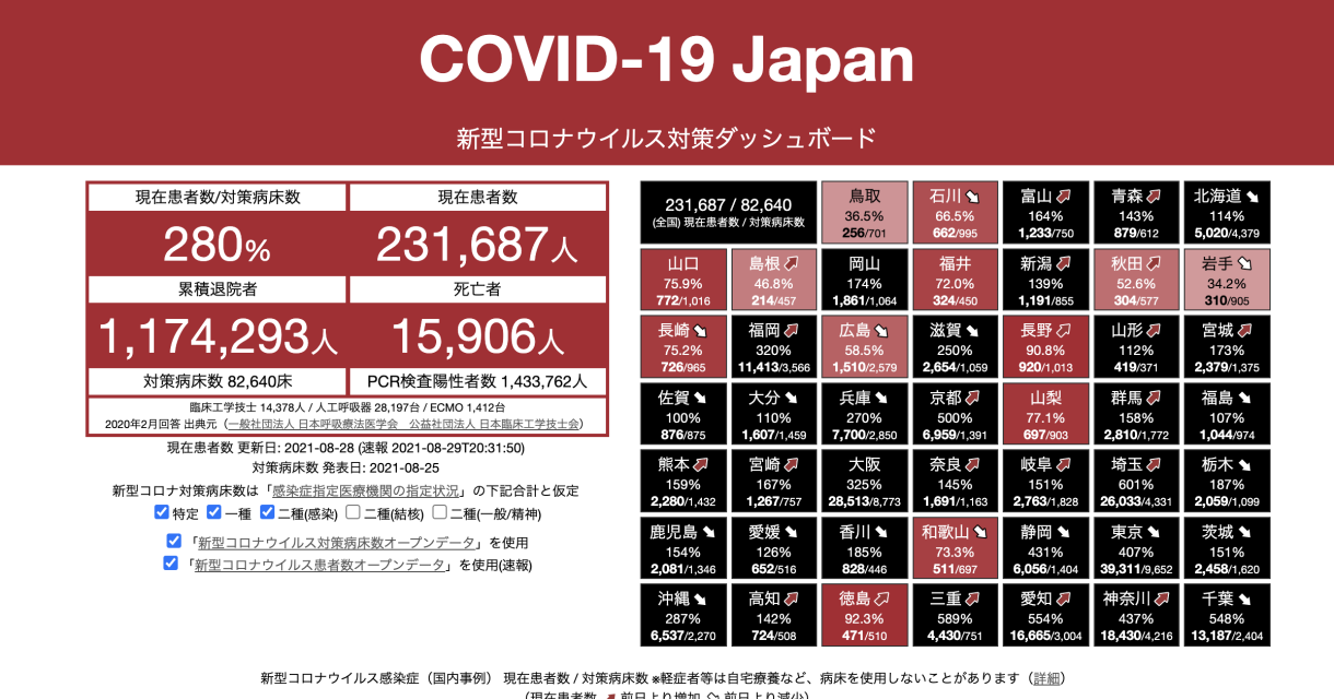 COVID-19 Japan - 新型コロナウイルス対策ダッシュボード #StopCOVID19JP