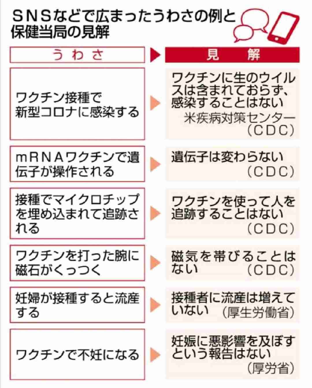 東京都で新たに4392人の感染確認 重症者は271人