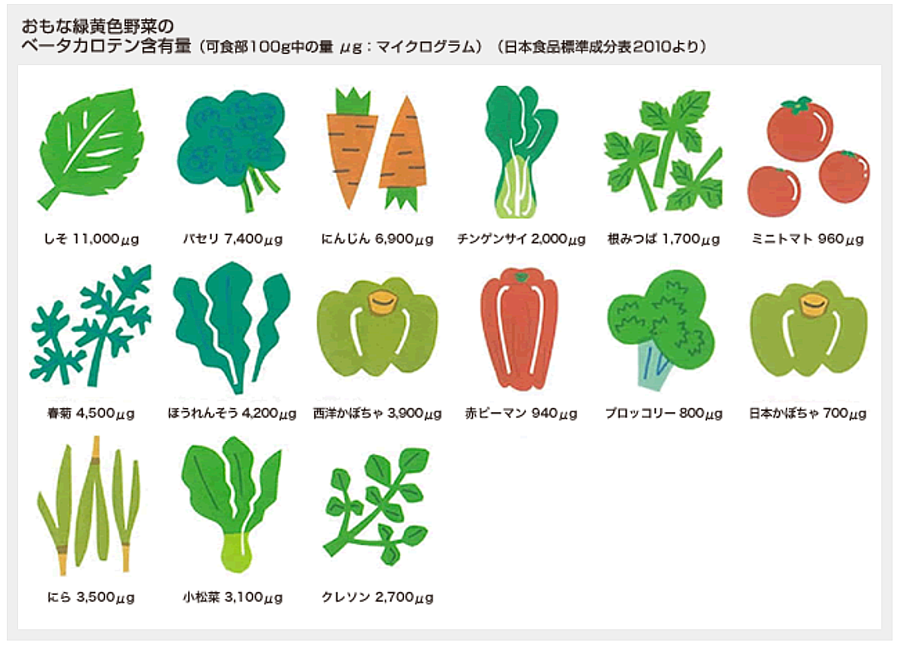 「野菜不足」解消のコツは？　市販サラダやカット野菜は気休め？　管理栄養士に聞く