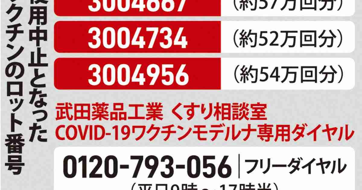 モデルナ異物混入、163万回分接種中止　首相「大きな影響なし」 | 毎日新聞