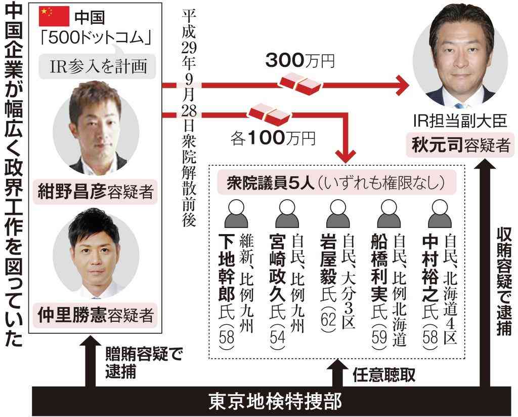 IR（カジノを含む統合型リゾート）誘致、どう思いますか？