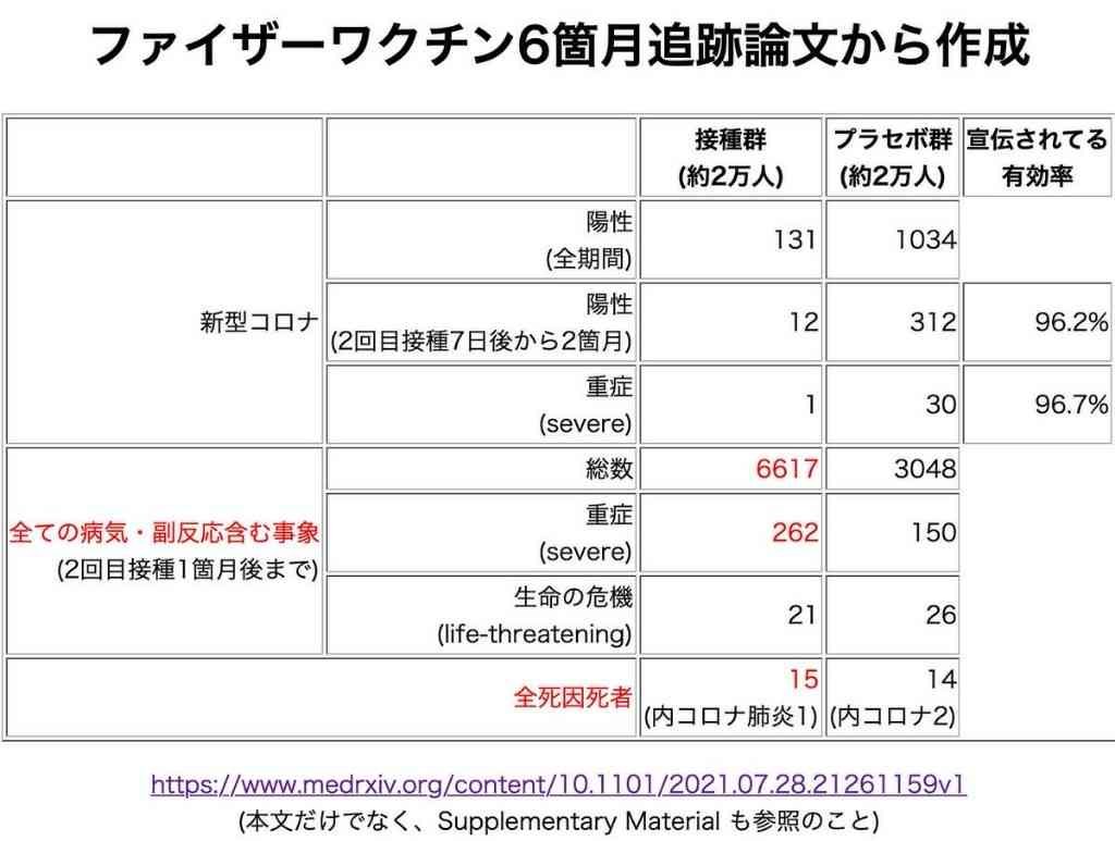 妊婦・妊娠中のコロナワクチン総合トピ