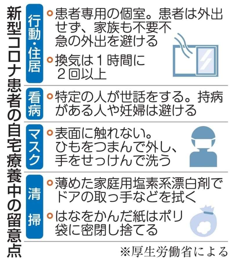 自宅療養が3万人に急増 6都府県、10日余りで3倍に