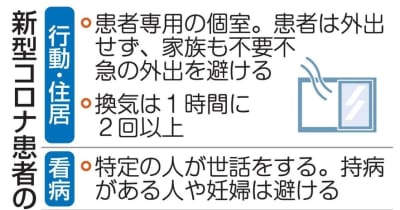 自宅療養が3万人に急増　6都府県、10日余りで3倍に ｜ 共同通信