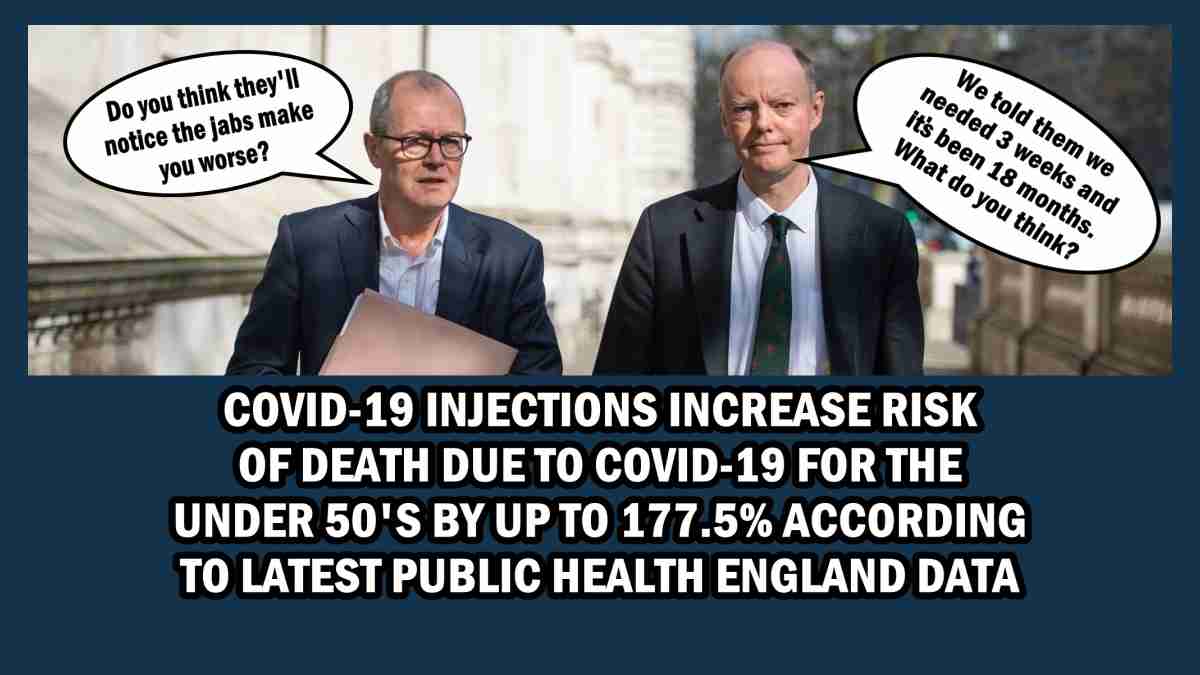 Covid-19 injections increase risk of death due to Covid-19 for under 50’s by up to 177.5% according to Public Health England data – Daily Expose