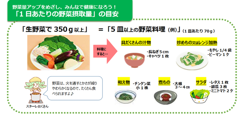 「野菜不足」解消のコツは？　市販サラダやカット野菜は気休め？　管理栄養士に聞く